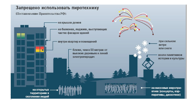 Накануне новогодних праздников напоминаем о мерах предосторожности при использовании пиротехнических изделий.