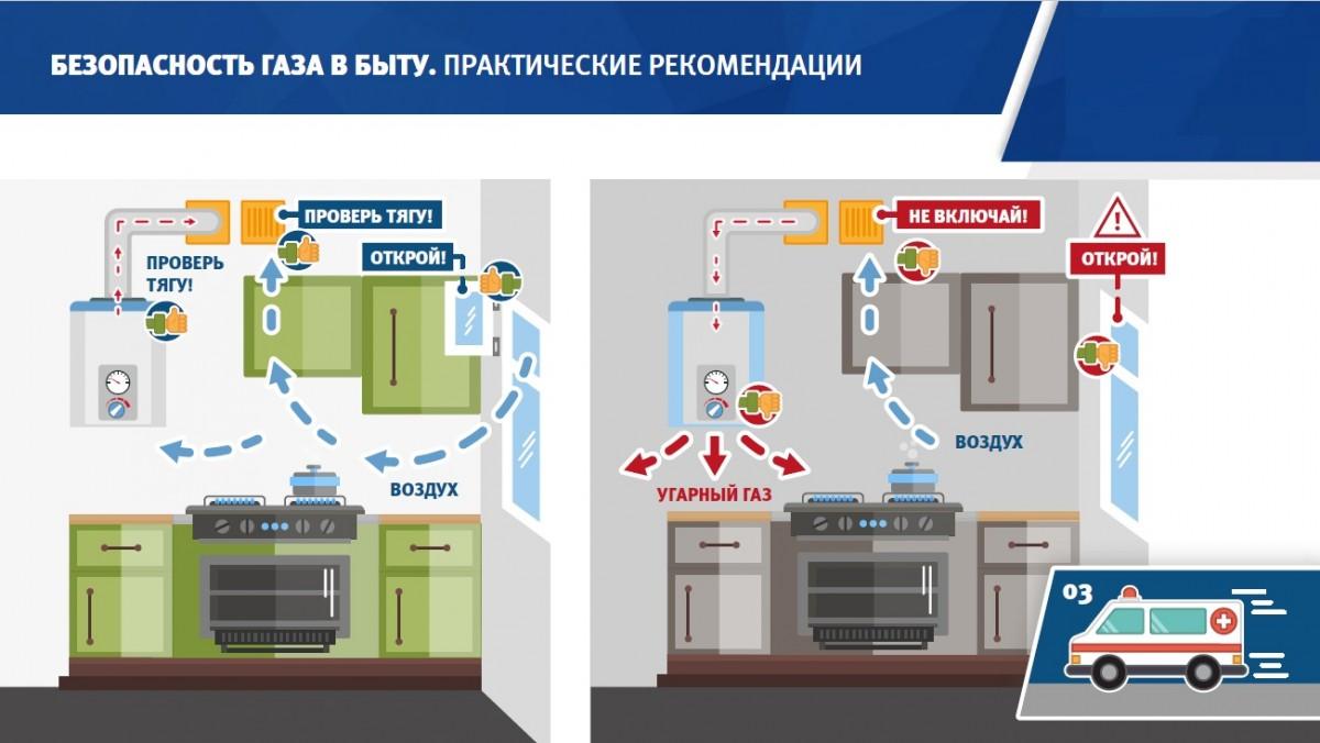 Открытая форточка поможет сохранить тебе жизнь.