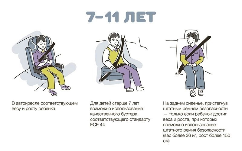 «Автокресло - детям!».