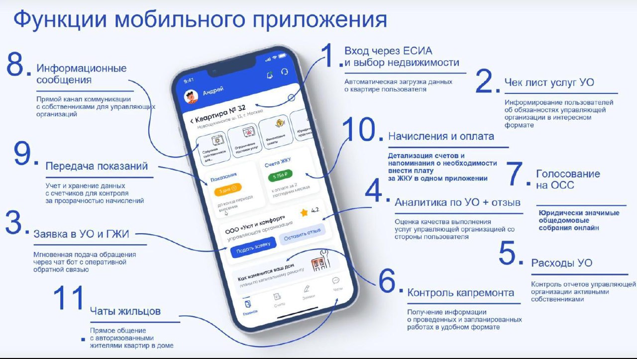 Мобильное приложение Госуслуги.Дом — удобный способ оплатить счета за ЖКУ.