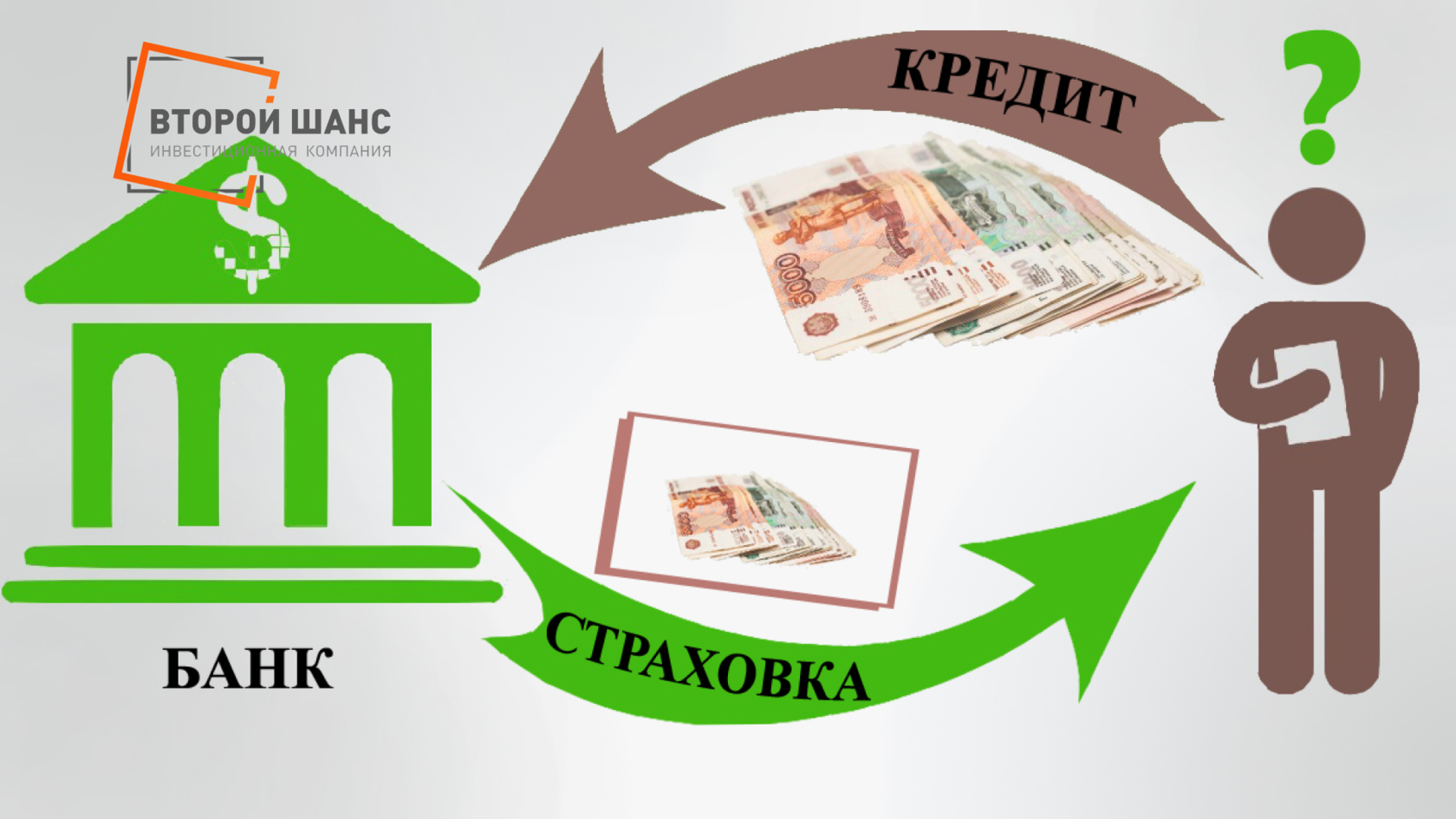 Страхование кредита: зачем нужно и можно ли отказаться.