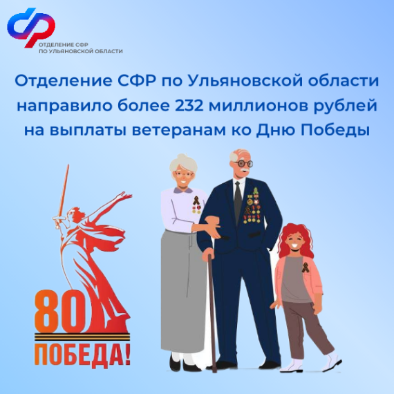 Отделение СФР по Ульяновской области направило более 232 миллионов рублей на выплаты ветеранам ко Дню Победы. Отделение СФР по Ульяновской области направило более 232 миллионов рублей на выплаты ветеранам ко Дню Победы.